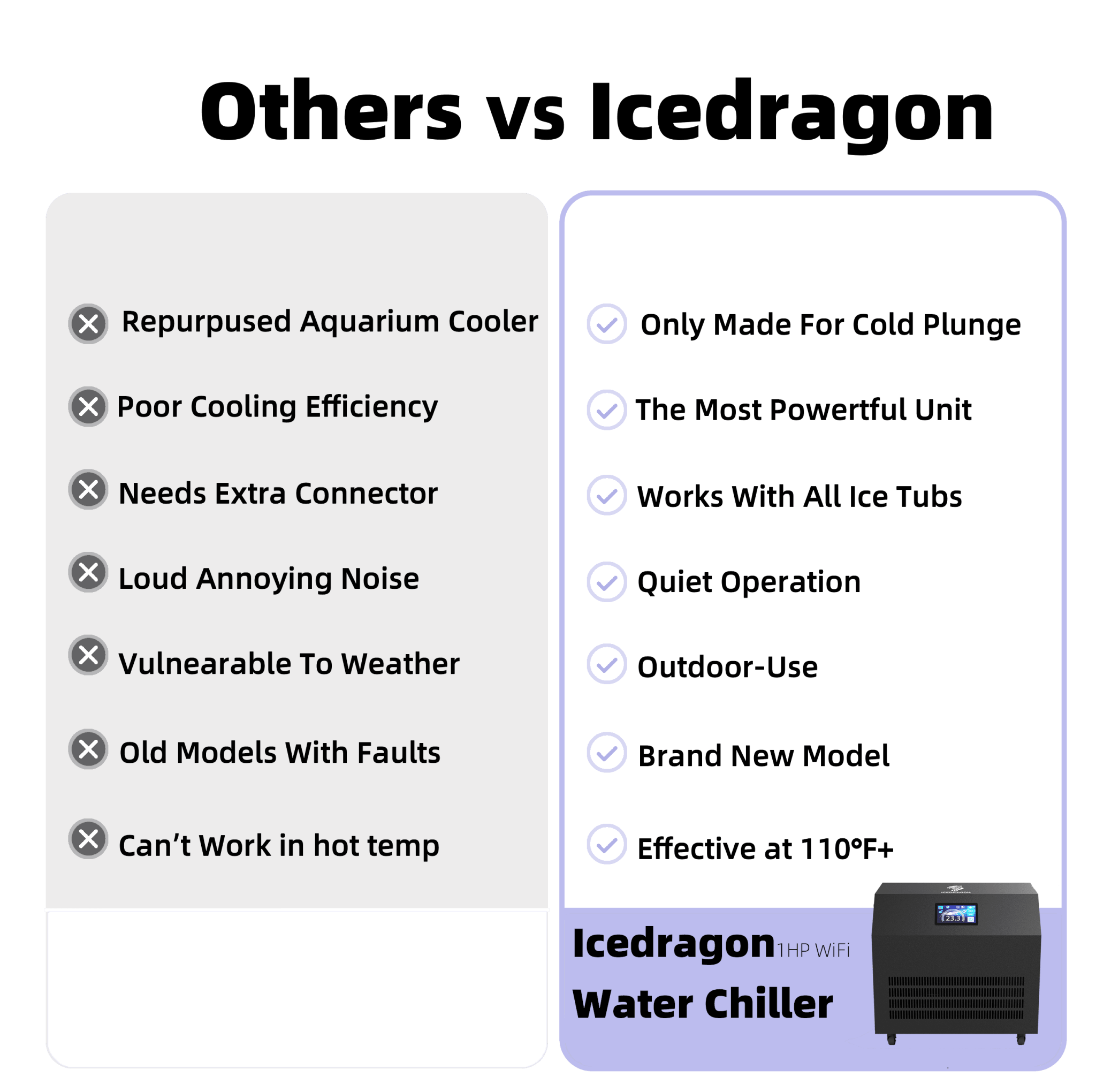 Ice Dragon Water Chiller for Ice Bath 1HP with Wi-Fi