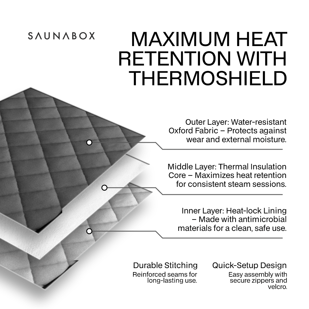 SaunaBox® SmartSteam Pro for muscle recovery and wellness - Peak Recovery Co.