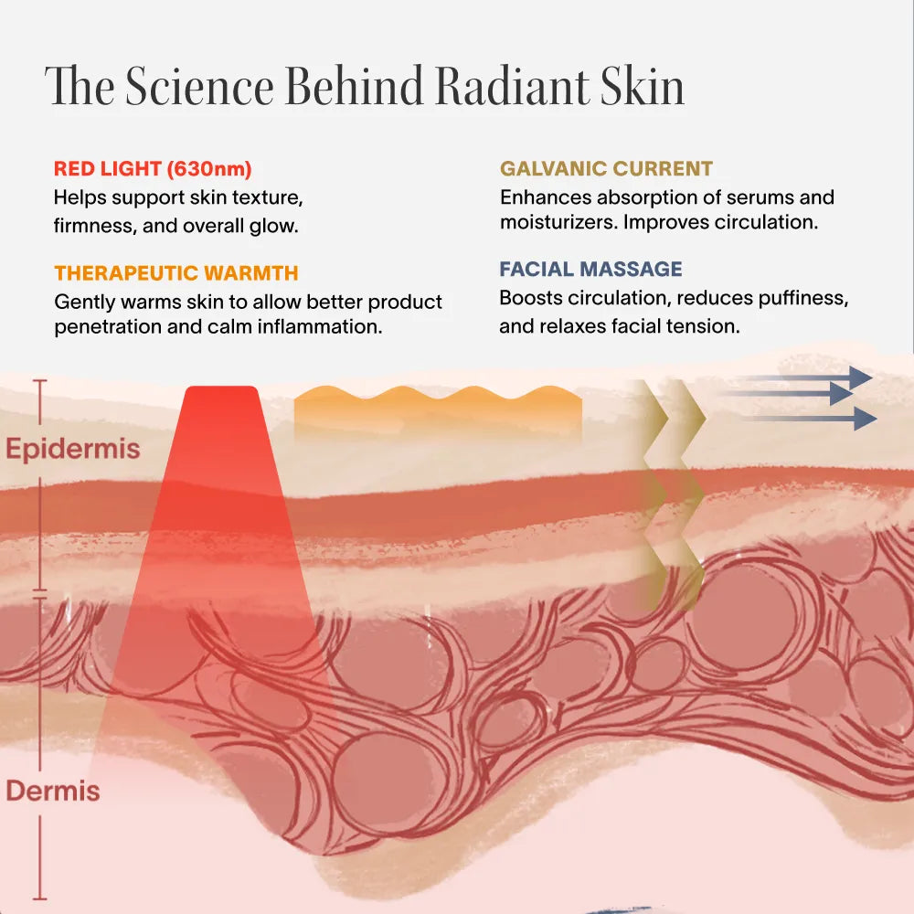 Red Light Therapy Wand & Activating Serum Kit