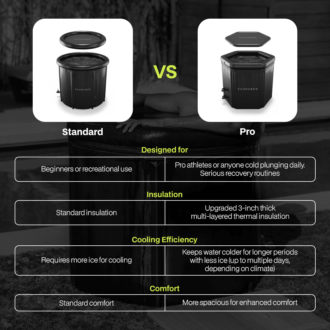 PlungeBox PRO: Enhanced Thermal Insulation Tub for muscle recovery and wellness - Peak Recovery Co.
