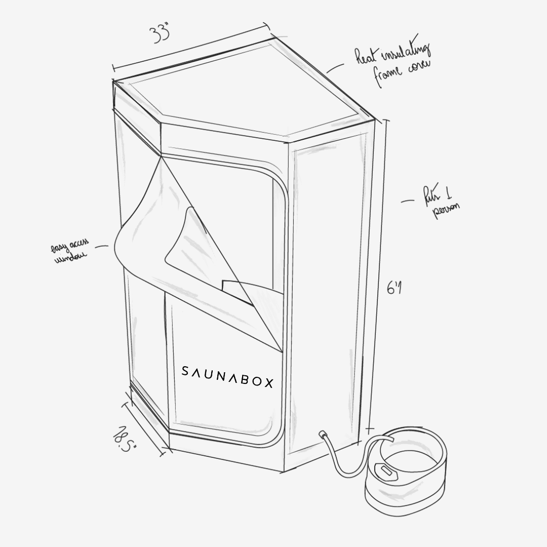 SaunaBox® SmartSteam Pro for muscle recovery and wellness - Peak Recovery Co.