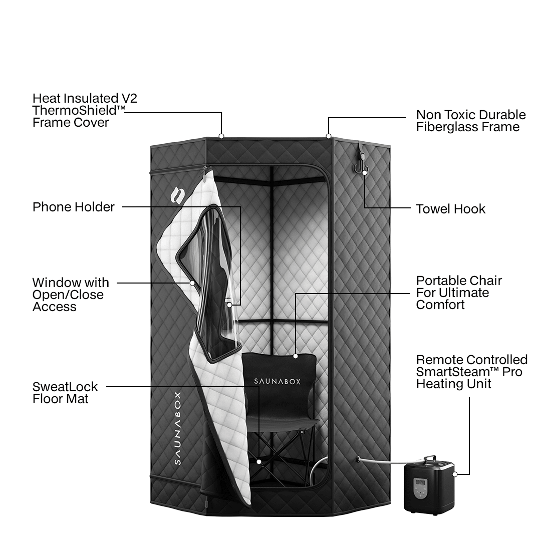 SaunaBox® SmartSteam Pro for muscle recovery and wellness - Peak Recovery Co.