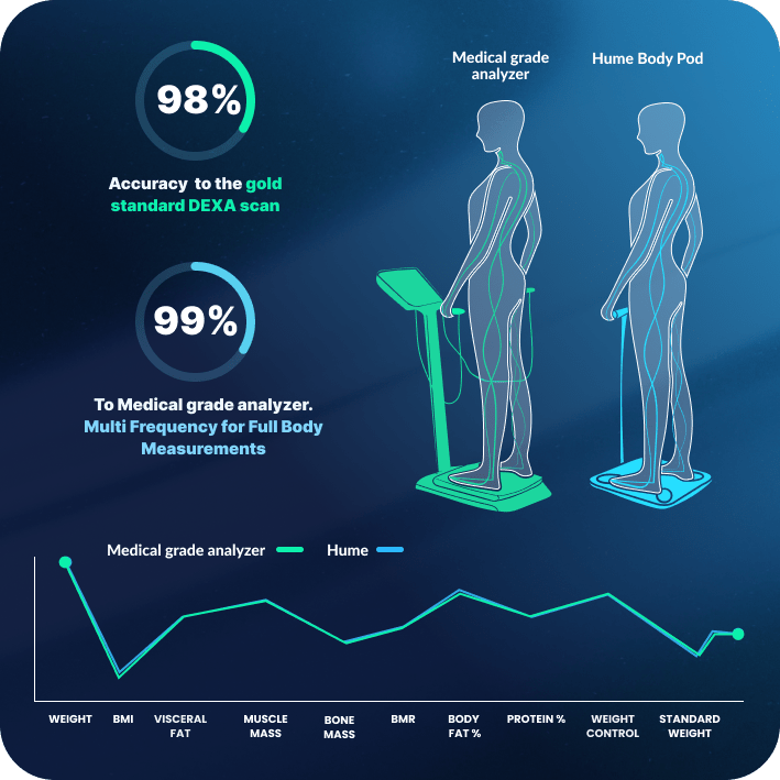 The Hume Body Pod for muscle recovery and wellness - Peak Recovery Co.